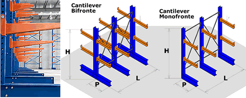 Scaffali Cantilever