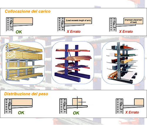 scaffalatura a bracci per carichi lunghi