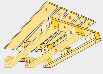 Scaffali porta pallet tuttoscaffali.it Scaffalature con bancali