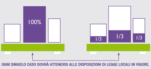 Capacità vasche di raccolta